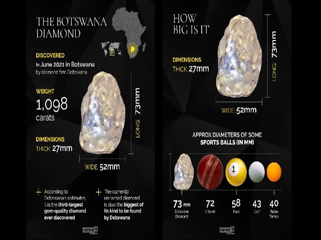 List of 2025 largest diamonds